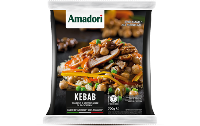 Turkey kebab